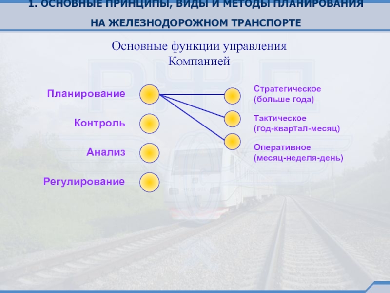 Реферат: Финансов предприятий железнодорожного транспорта