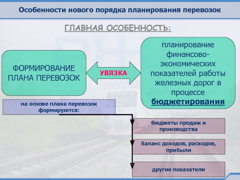 План перевозок пассажиров