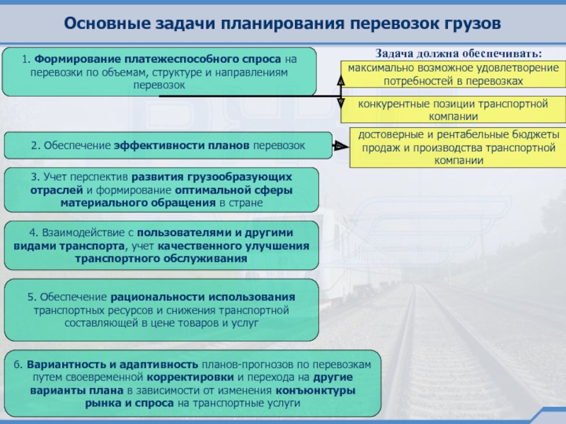 Курсовая работа: Совершенствование планирования перевозок железнодорожным транспортом