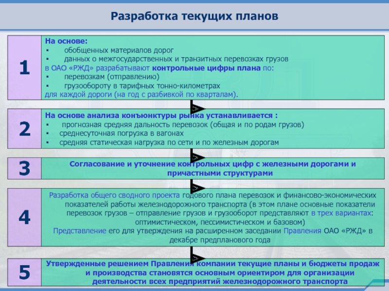 Какие условия учесть при составлении плана перевозки