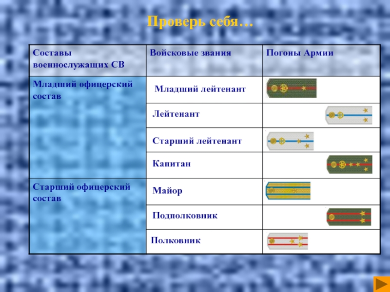 Между старшим лейтенантом и капитаном. Код младшего лейтенанта.