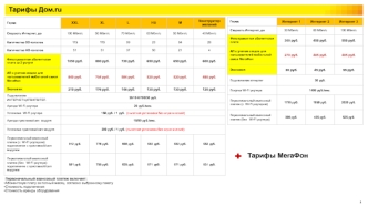 Информация для ДО МегаФон