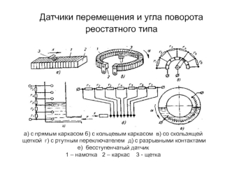 Датчики перемещения и угла поворота реостатного типа