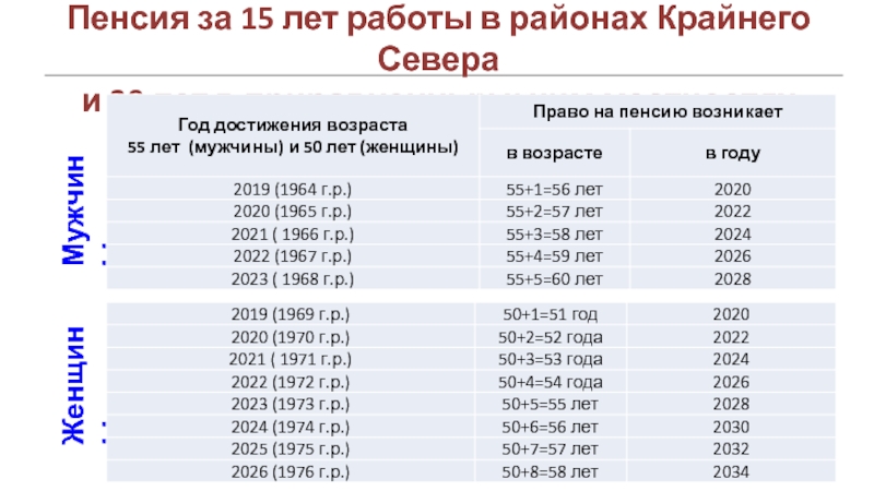 Знакомство Инвалидов Январь 2023 Украина 45 55