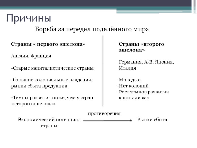 Причины борьбы. Причины борьбы за передел мира. Страны 1 эшелона. Первый эшелон страны. Колониальные владения 1 эшелона.