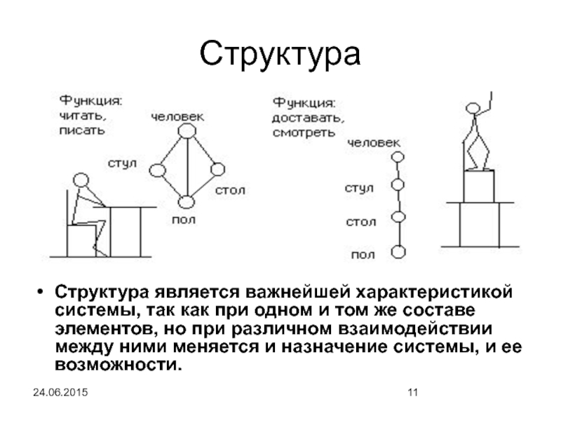 Является структурной. Структура строения se.