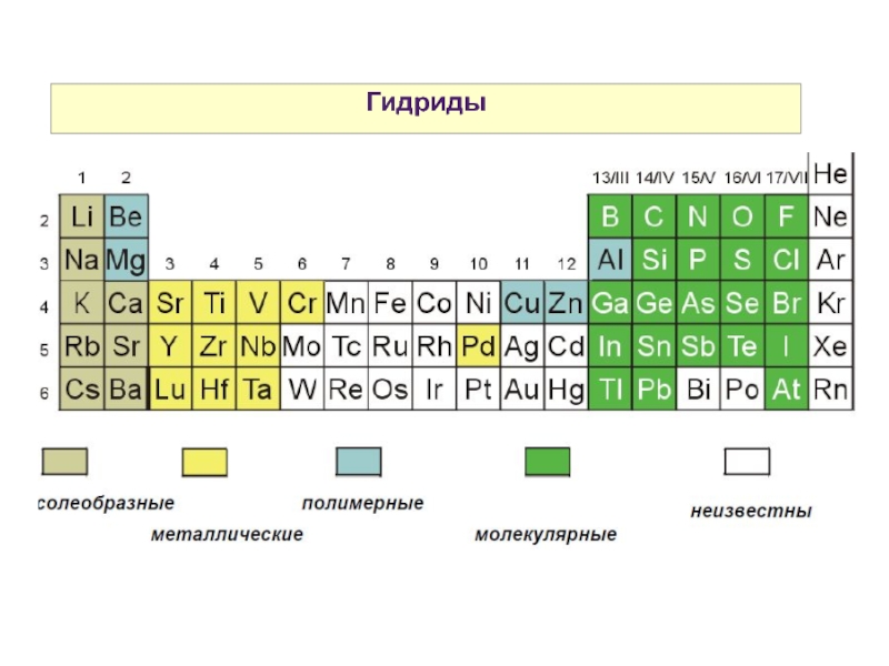 Гидрид металла. Гидриды металлов. Металлические гидриды. Солеобразные гидриды. Ионные солеобразные гидриды.