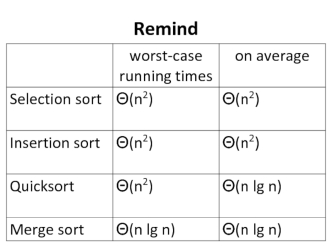 Beating the lower bound with counting sort