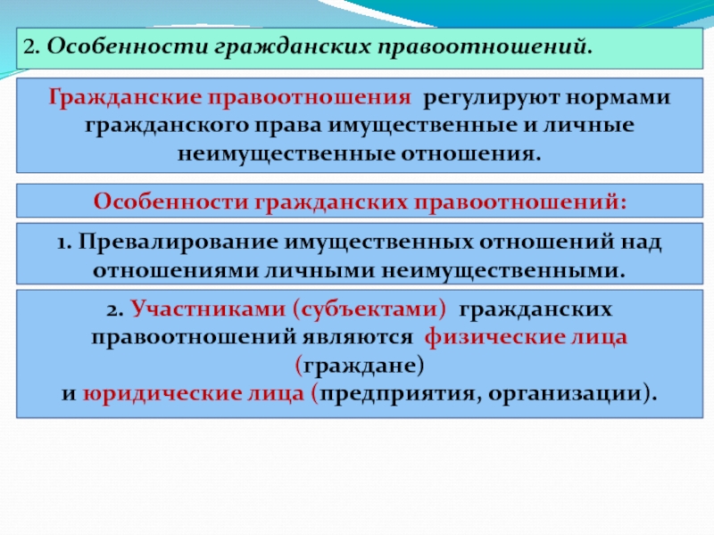 Общее социальных отношений и правоотношений