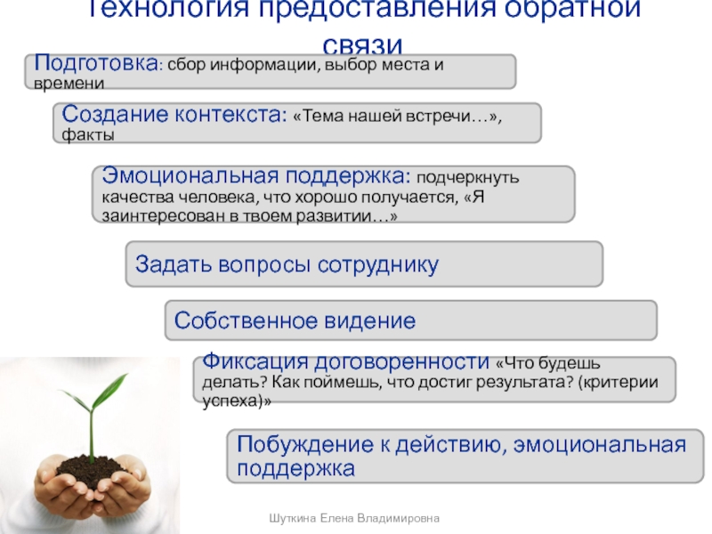 Формирование контекста