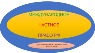 Международное частное право-презентация