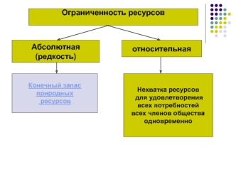 Ограниченность ресурсов