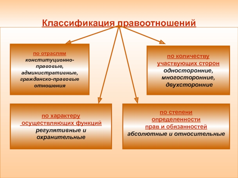 Субъекты гпо схема