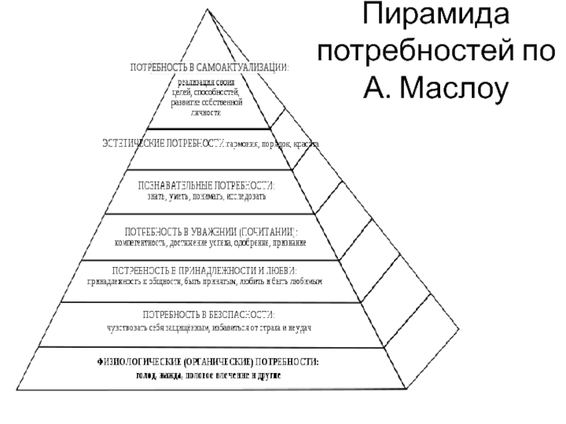 Пирамида маслоу потребности человека картинки в оригинале