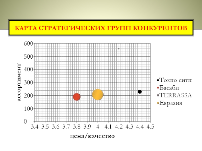 Карта конкурентов онлайн