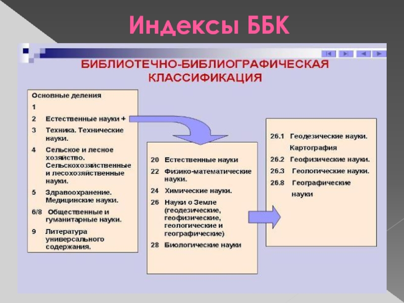 Библиотечно библиографическая классификация презентация