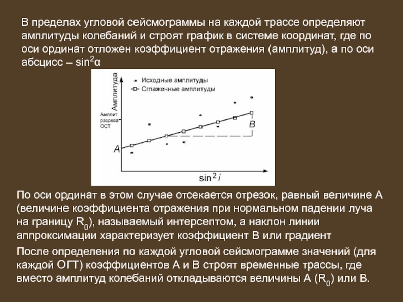 Угловое колебание