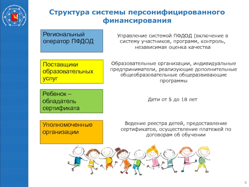 Внедрение персонифицированного финансирования дополнительного образования детей