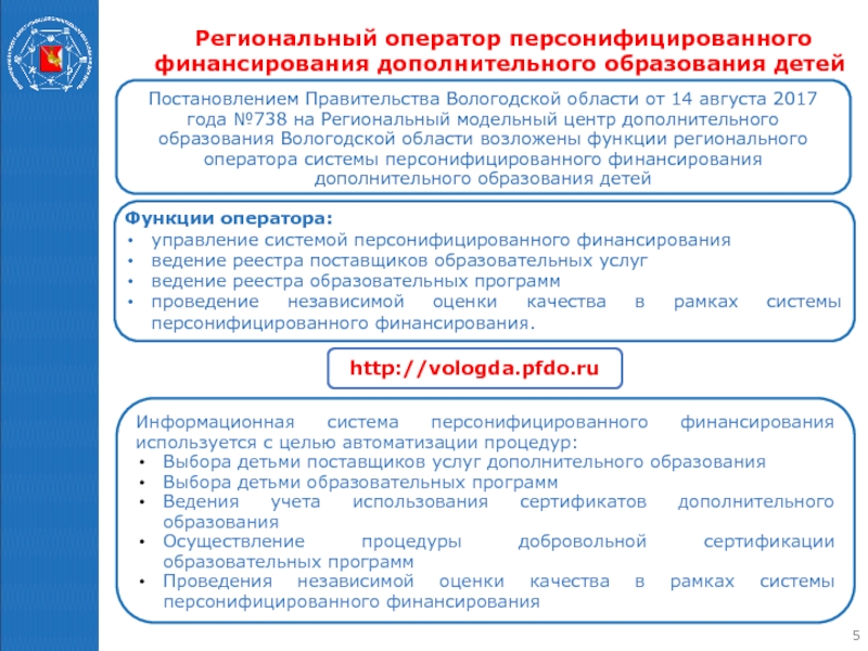 Внедрение персонифицированного финансирования дополнительного образования детей