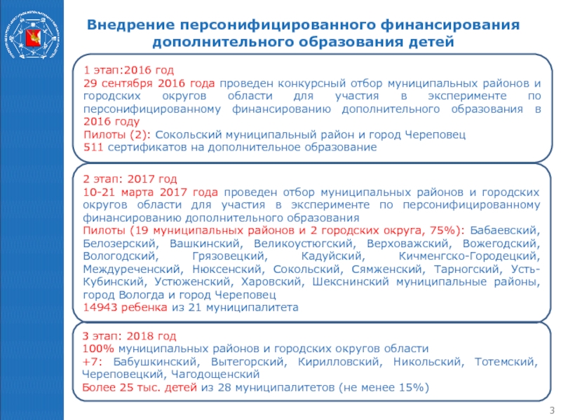 Внедрение персонифицированного финансирования дополнительного образования детей