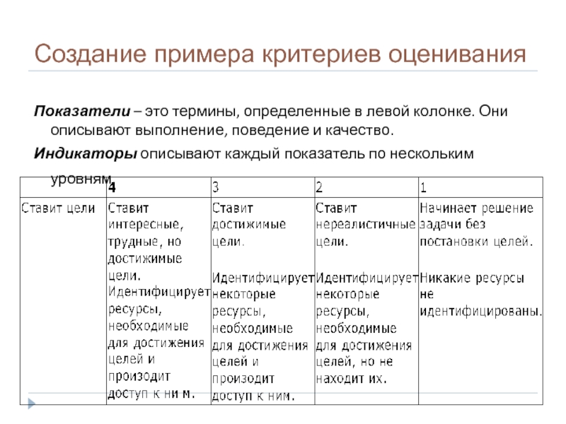 Пример создания