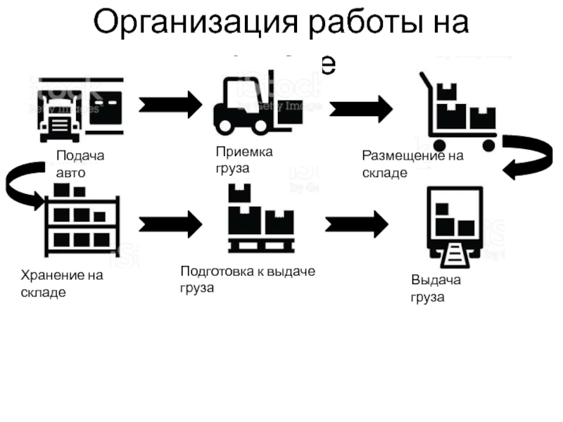 Схема доставки грузов на предприятии