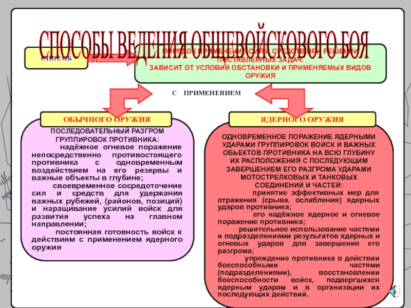 Применение сил и средств. Задачи огневого поражения противника. Структура огневого поражения противника. Силы и средства ведения общевойскового боя. Силы и средства огневое поражение противника.