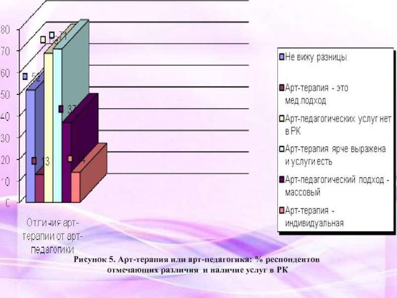 Отметьте различия