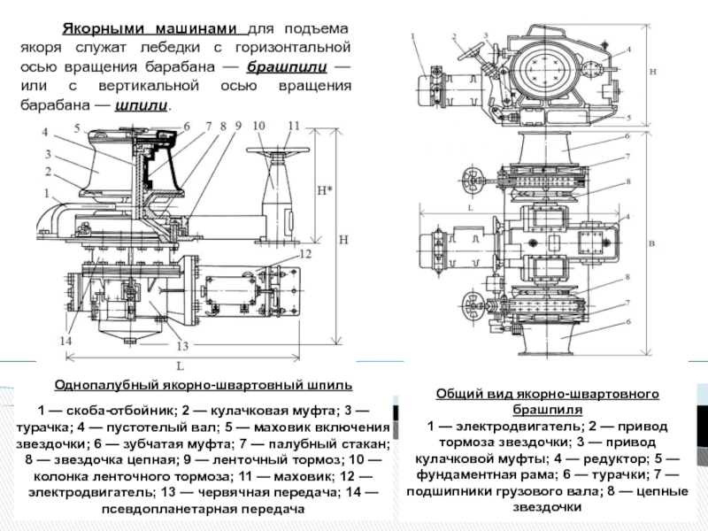 Схема якорно швартовного устройства