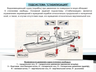 Подсистема Стабилизация