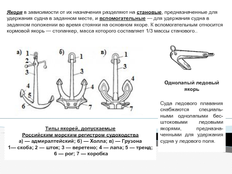 Штормовой якорь картинки принцип действия