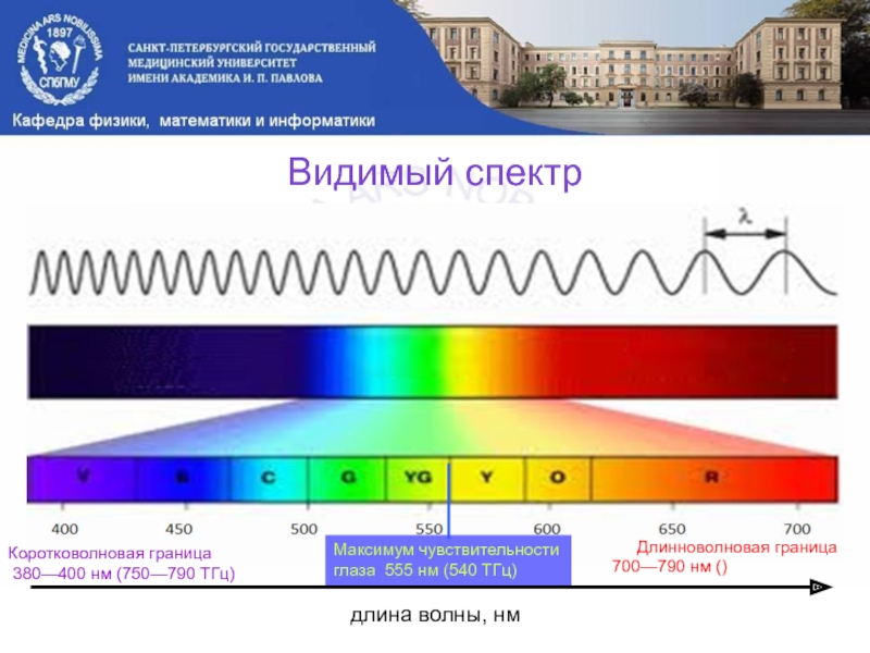 Длина волны фото