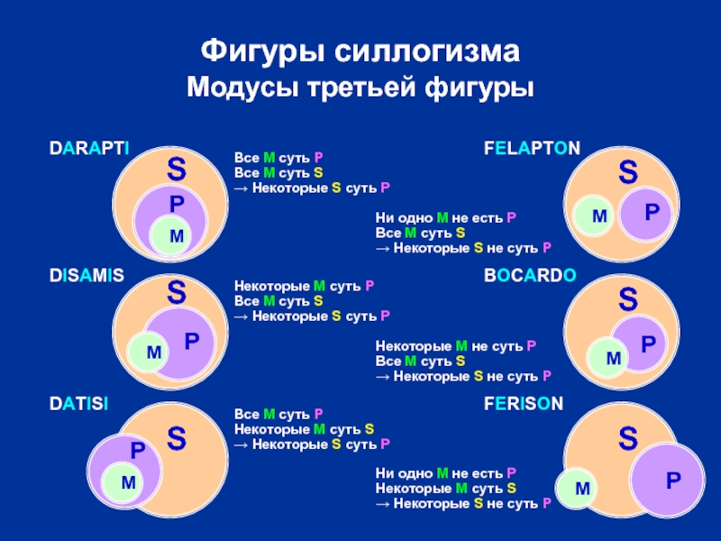 Схема ни одно s не есть p некоторые не p суть s представляет