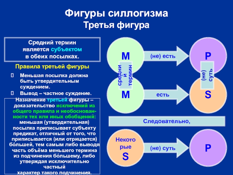 Силлогизм суждения