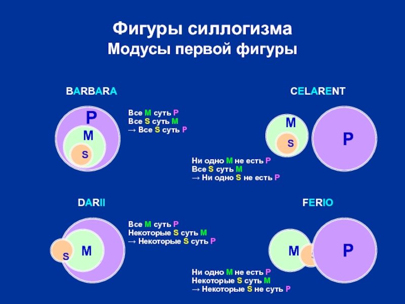 Суть м. Первый Модус силлогизма. Модусы силлогизмов Барбара. Фигуры и модусы силлогизма. Модусы первой фигуры.