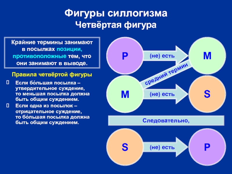 Все s суть р ни одно s не есть не р есть схема