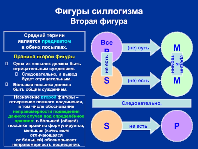 Силлогизм суждения