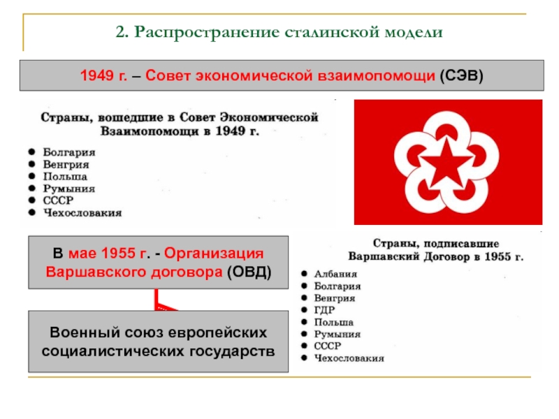 Совет экономической взаимопомощи карта