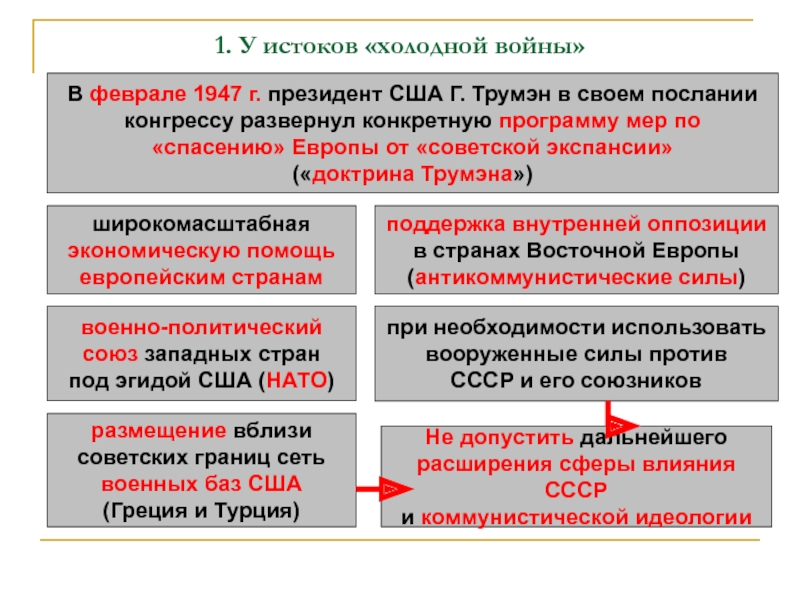 Холодная война истоки и уроки проект