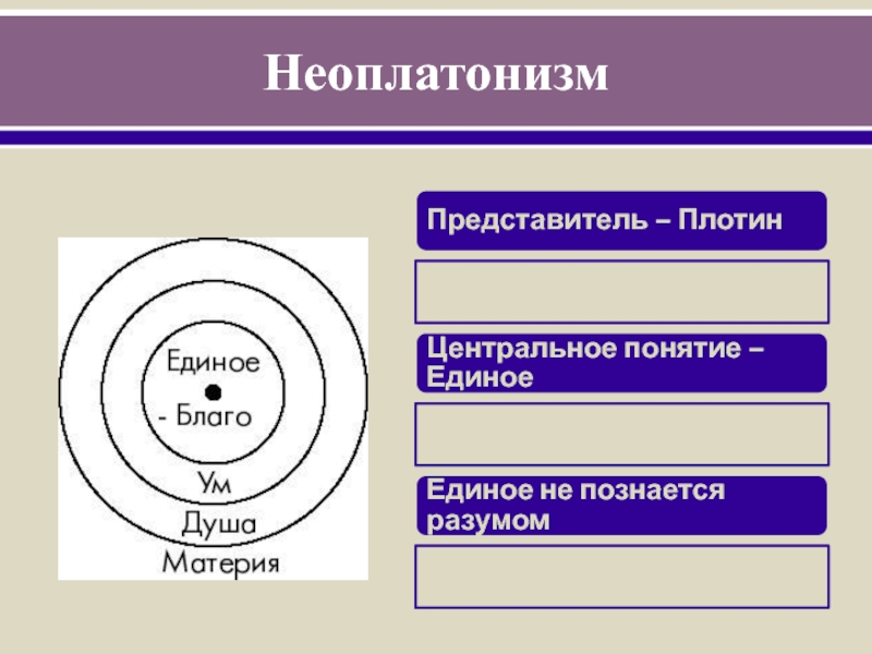 Неоплатонизм идеи. Неоплатонизм представители.