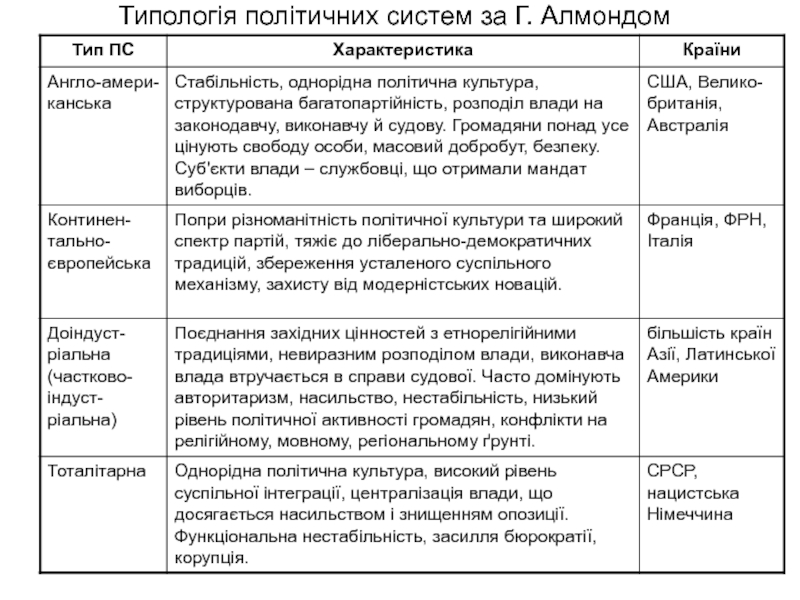Контрольная работа: Політична еліта України в структурі сучасної політичної системи