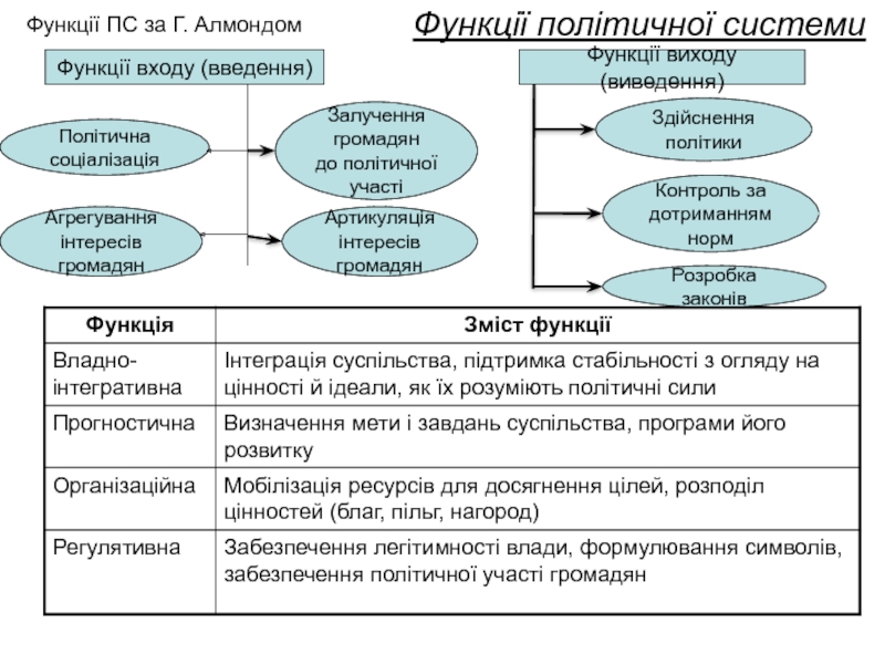 Контрольная работа: Політична еліта України в структурі сучасної політичної системи