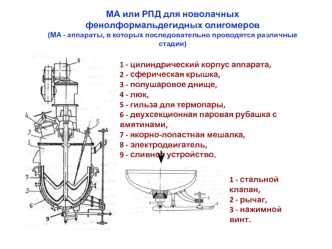 МА или РПД для новолачных фенолформальдегидных олигомеров