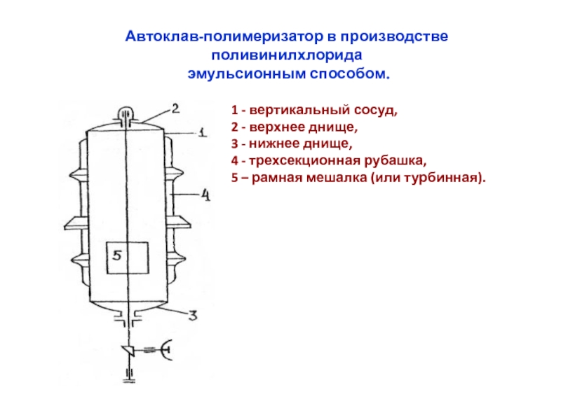 Автоклав-полимеризатор в производстве поливинилхлорида эмульсионным способом.