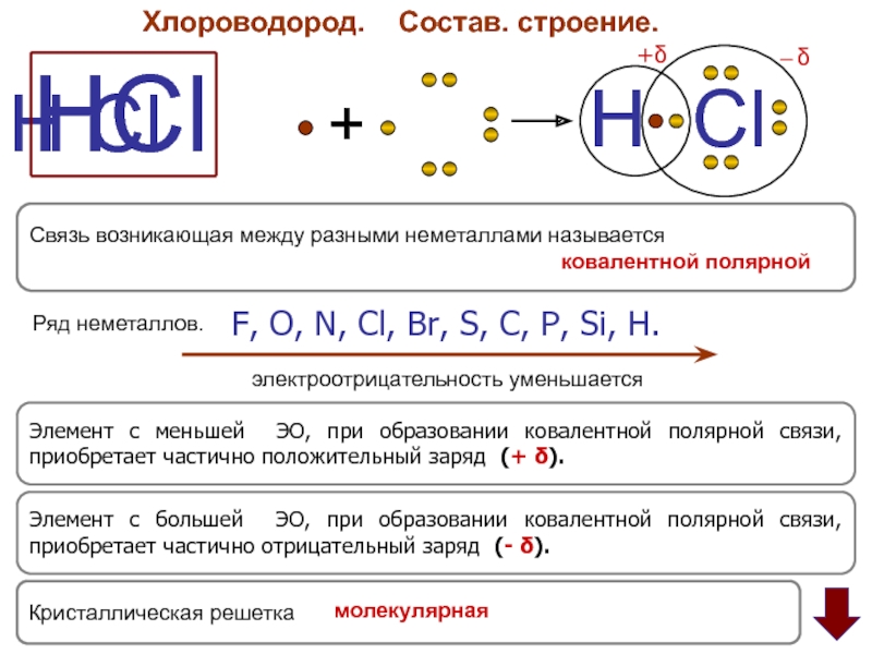 Hcl неполярная связь. Соляная кислота схема образования химической связи. Строение молекулы соляной кислоты. Хлороводород строение. Хлороводород строение молекулы.