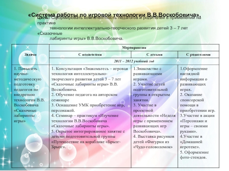 Презентация по воскобовичу в детском саду