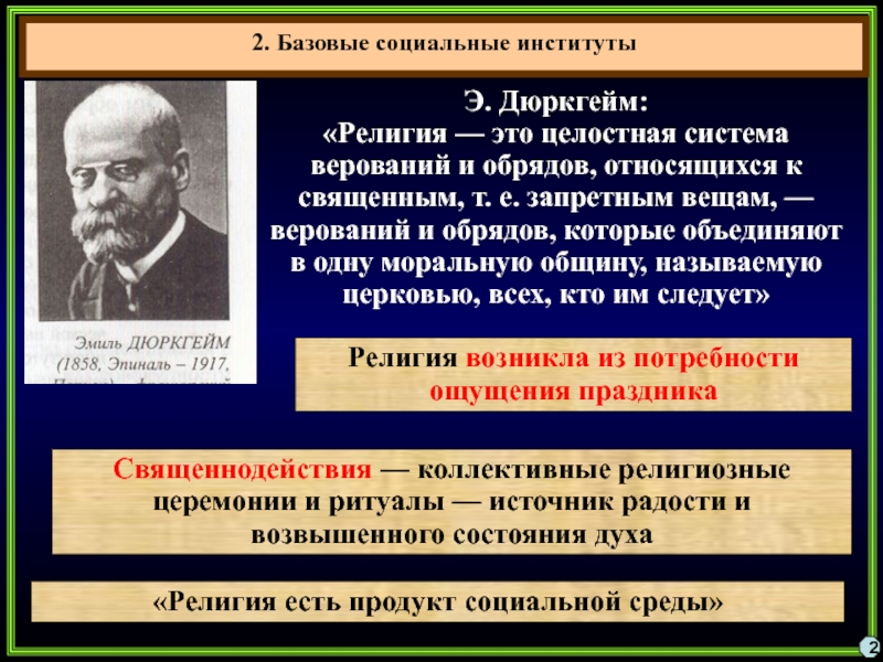 Религия как социальный институт в современном обществе презентация