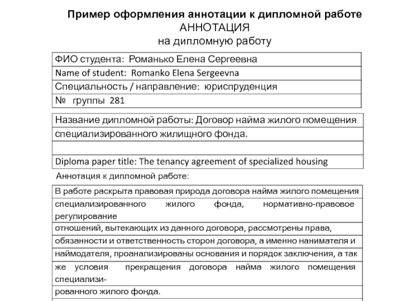 Аннотация к дипломной работе образец