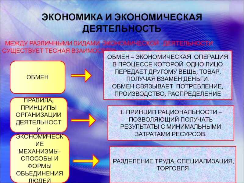 Обмен деятельностью. Обмен это в экономике. Виды обмена в экономике. Обмен это в экономике определение. Формы экономического обмена.