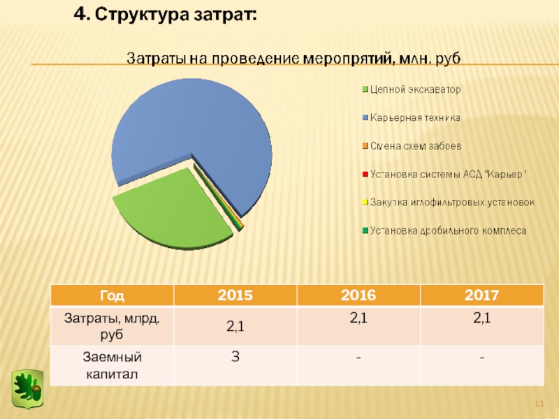 Структура затрат. Структура издержек БМВ. Общая структура АСД «карьер». Структура расходов на форум. Структура расходов на раунде а.